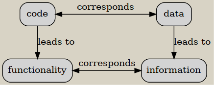 2023 01 02 equivalence
