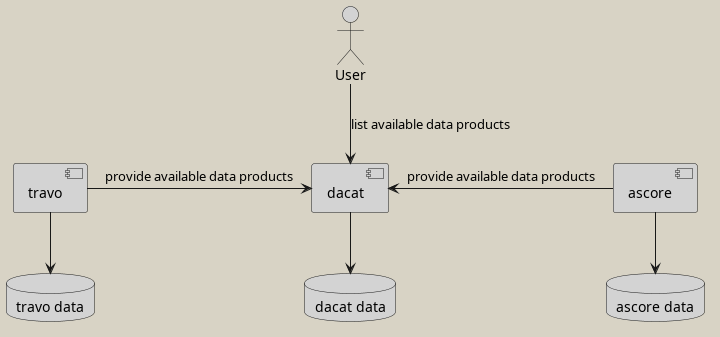 2024 02 04 data catalogue decentrelized