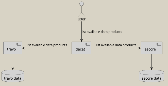 2024 02 04 data catalogue naive
