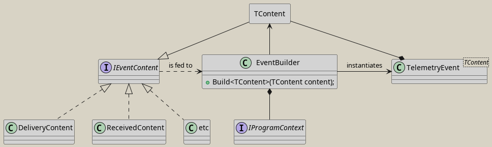 2024 02 04 event builder