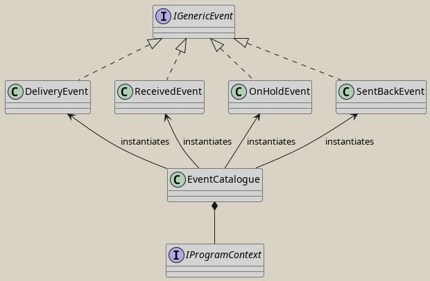 2024 02 04 event catalogue